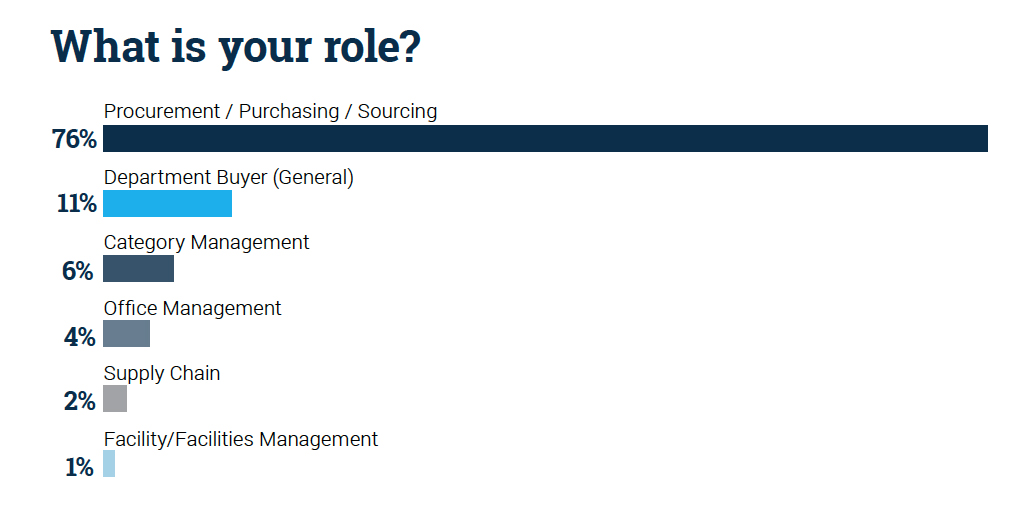 chart showing job roles of respondents