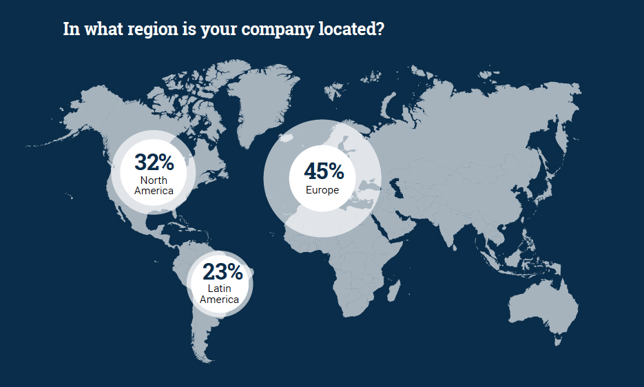 map showing in which regions respondent companies are located